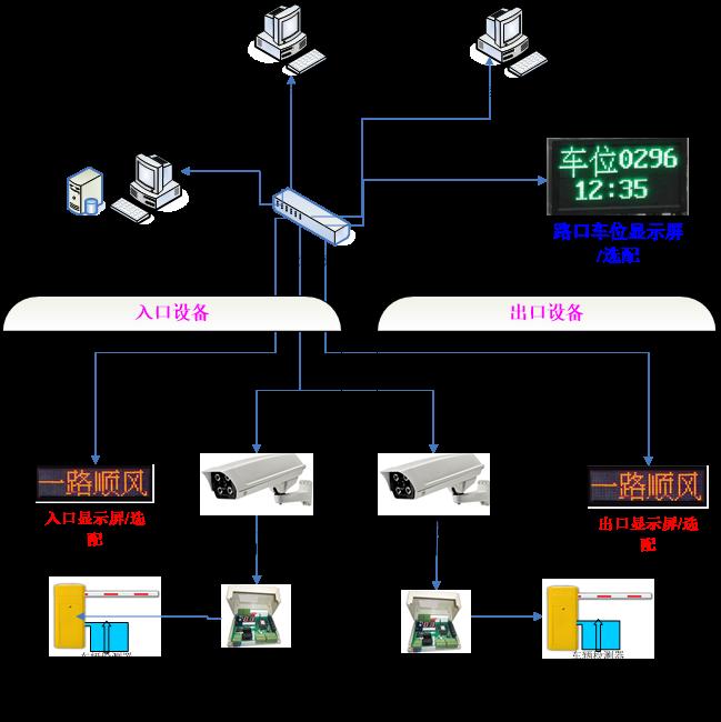 智能車(chē)牌識(shí)別系統(tǒng)