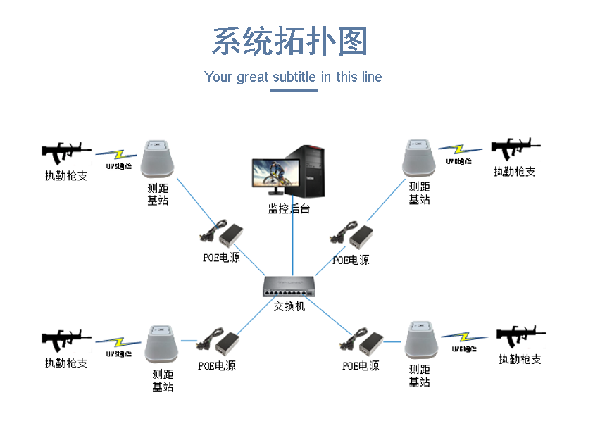 部隊崗哨槍支離位報警系統(tǒng)