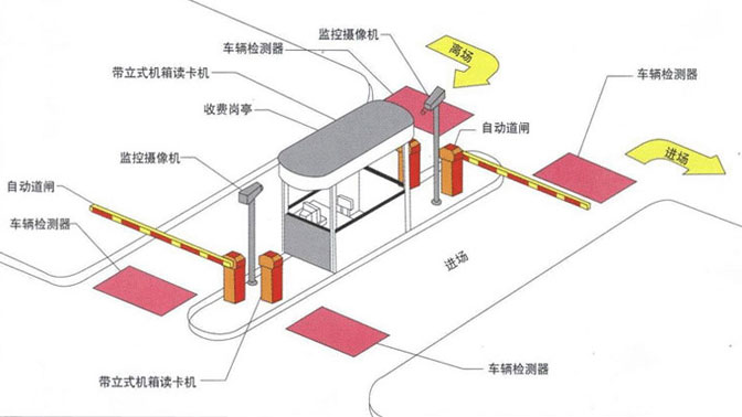 簡易型車牌識(shí)別停車場(chǎng)管理系統(tǒng)