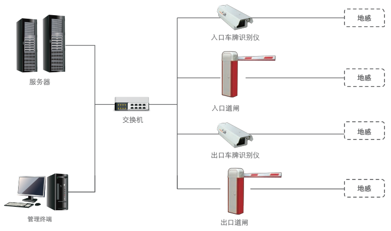 車牌識別系統(tǒng)結構