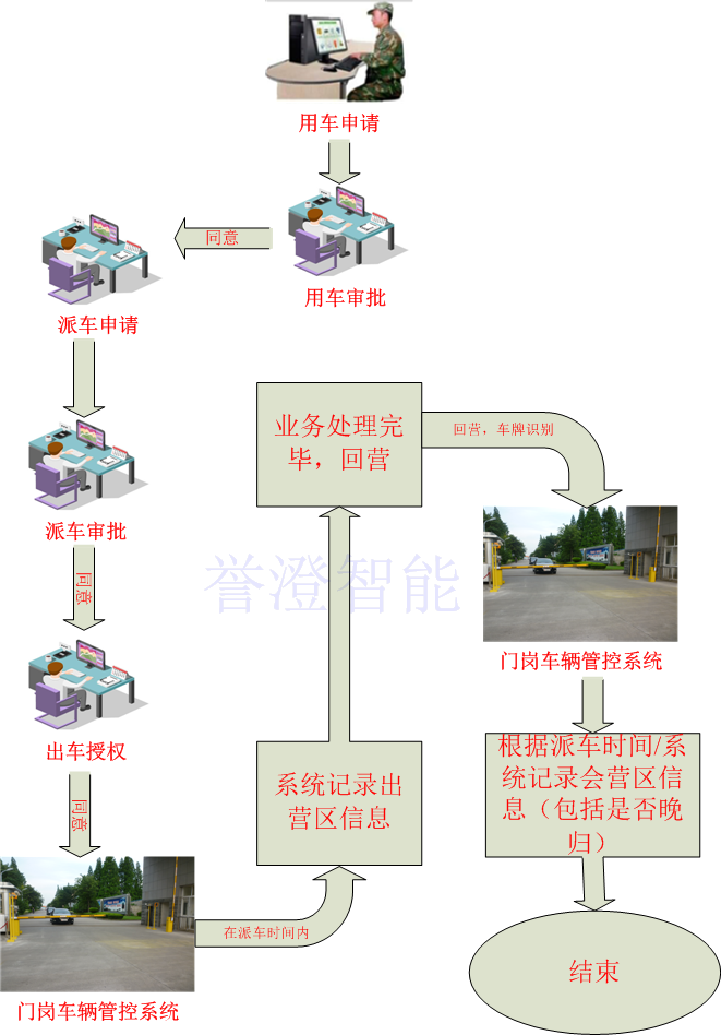 派車系統(tǒng)路程水印.png