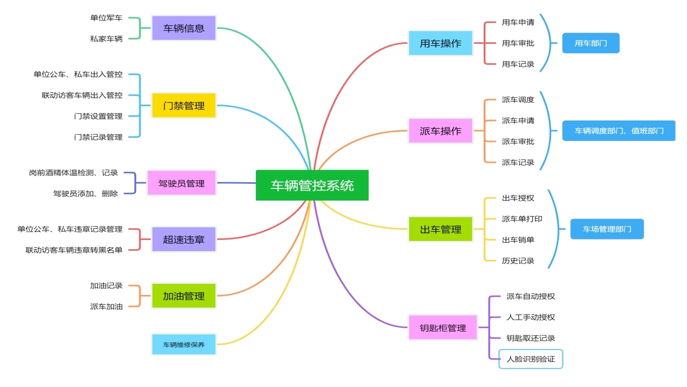 車輛管理.jpg